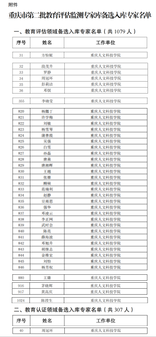【喜报】我校39名专家入选重庆市第二批教育评估监测备选专家库成员