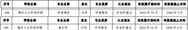 【喜报】我校学前教育、音乐学专业顺利通过教育部师范类专业第二级认证